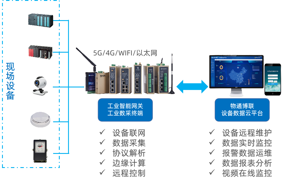 RS485網(wǎng)關(guān)如何對施耐德PLC進(jìn)行數(shù)據(jù)采集和無線通信