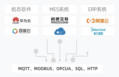 如何采集西門子、三菱、臺達等PLC數(shù)據(jù)并上傳到物聯(lián)網(wǎng)云平臺