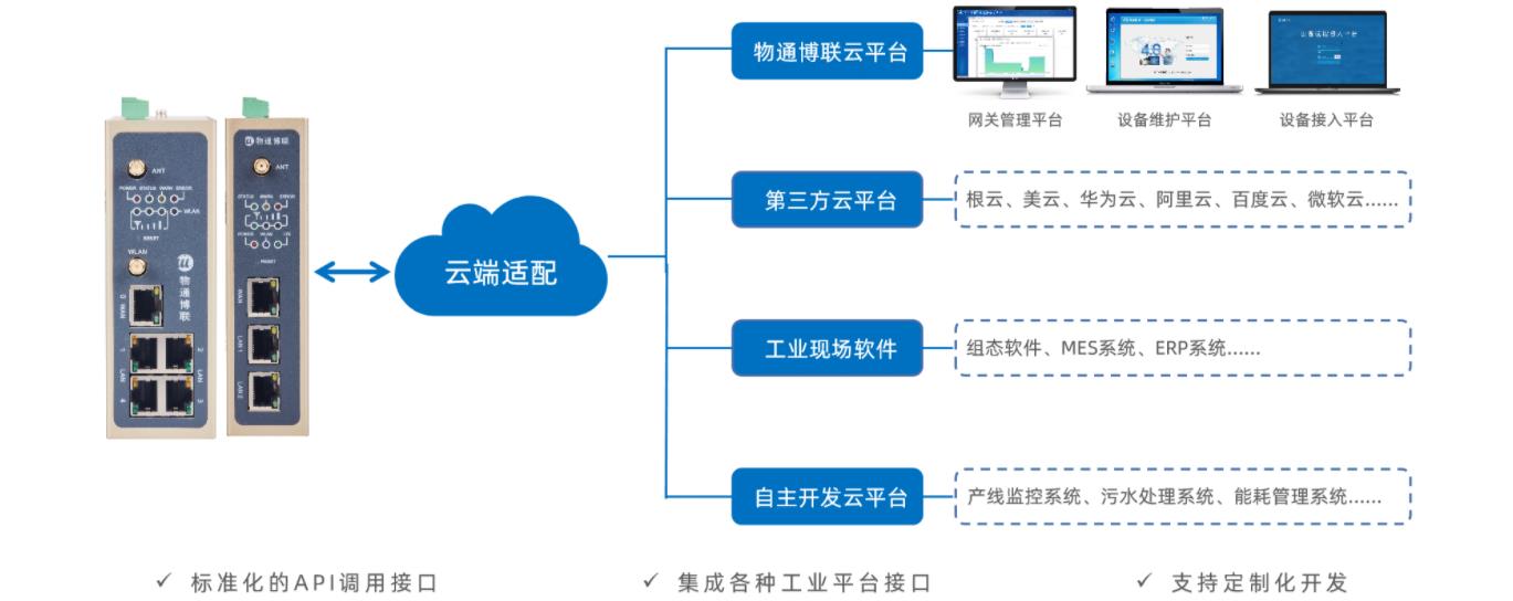 工業(yè)智能網(wǎng)關(guān)助力打造農(nóng)電ERP數(shù)字化管理系統(tǒng)