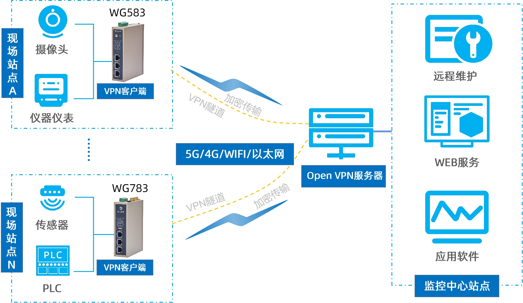 國密加密網(wǎng)關(guān)是什么？和IPSEC VPN網(wǎng)關(guān)有什么區(qū)別?